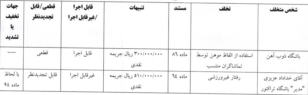 خداداد عزیزی جریمه شد