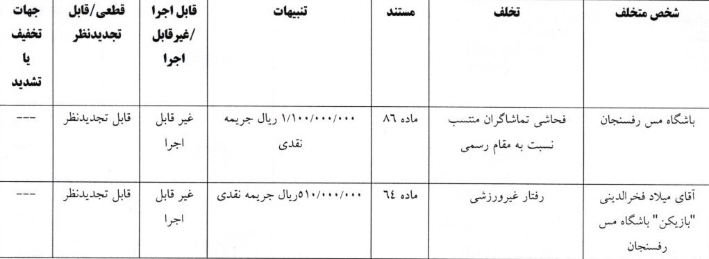 خداداد عزیزی جریمه شد