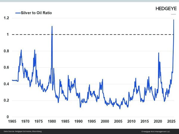 نقره از نفت هم گران‌تر شد
