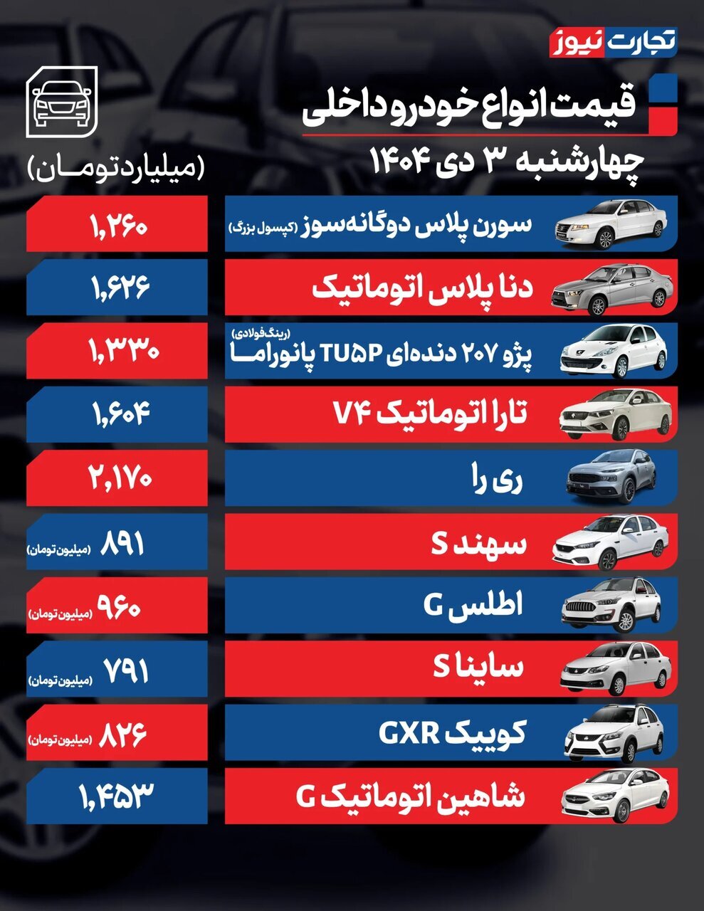 فقط این خودرو داخلی ۲۱میلیون ارزان شد؛ افزایش قیمت در بازار ادامه دارد | جدول قیمت ها
