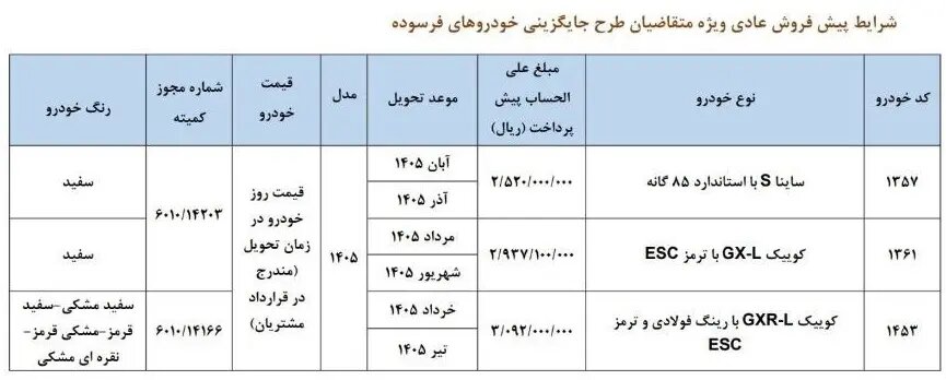 بخشنامه جدید فروش محصولات سایپا ویژه دی ماه