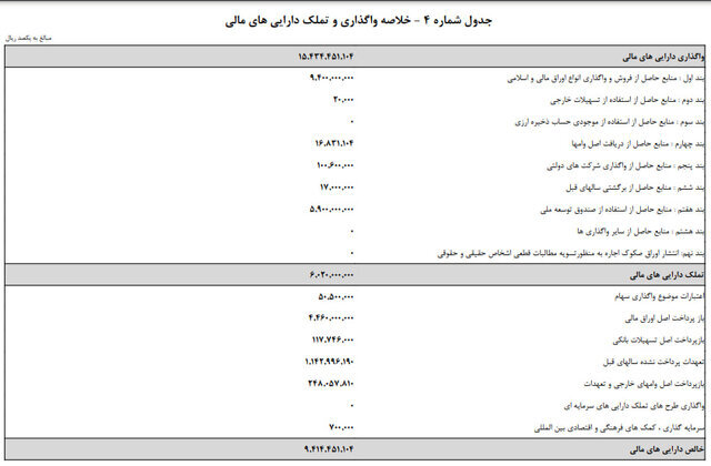 جزئیات خرج دولت در سال آینده/ کسری بودجه در ۲ قسمت!