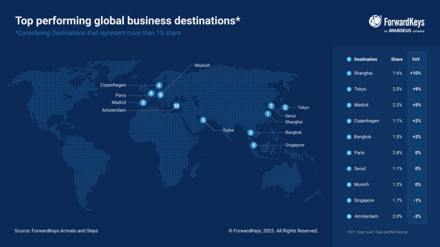 محبوب‌ترین‌ها شهرها برای سفر اعلام شد