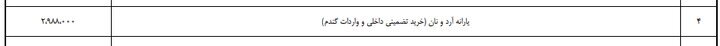 یارانه گندم در بودجه سال آینده ۲۹ همت (ریال جدید) شد