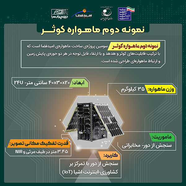 ماهواره کوثر ۱.۵ وارد مدار LEO میشود؛ جهش در سنجش از دور بومی