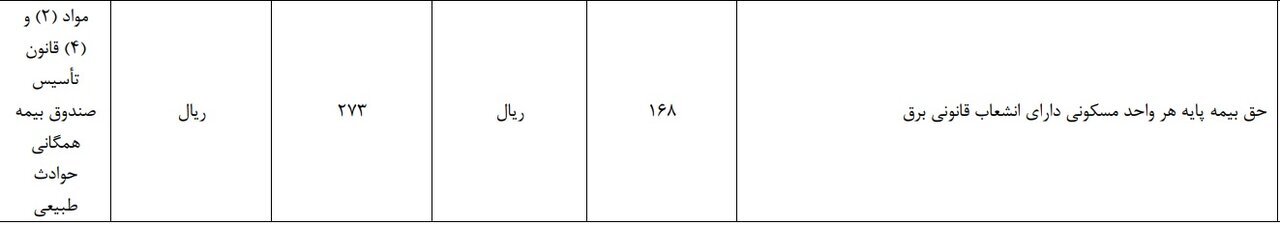 حق بیمه انشعاب مسکونی افزایش یافت