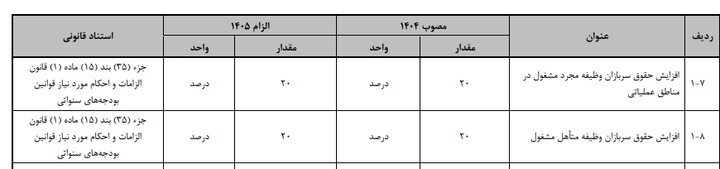 درصد افزایش حقوق سربازان وظیفه در لایحه بودجه ۱۴۰۵ تغییری نکرد