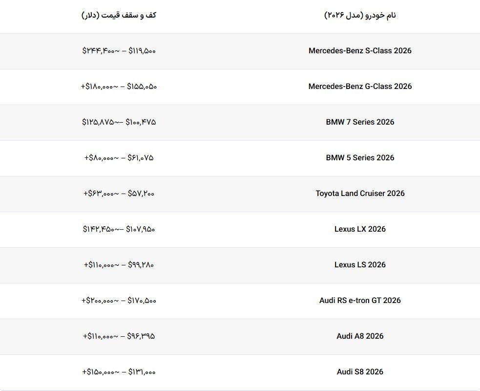 تحلیلی بر درآمد ۳۴۶ همتی دولت از واردات خودرو