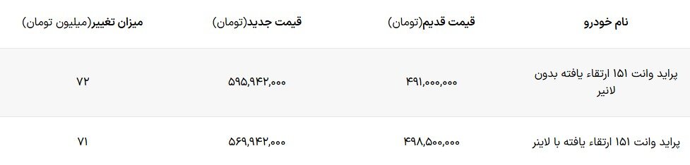 قیمت جدید پراید وانت با افزایش شدید اعلام شد – دی ۱۴۰۴