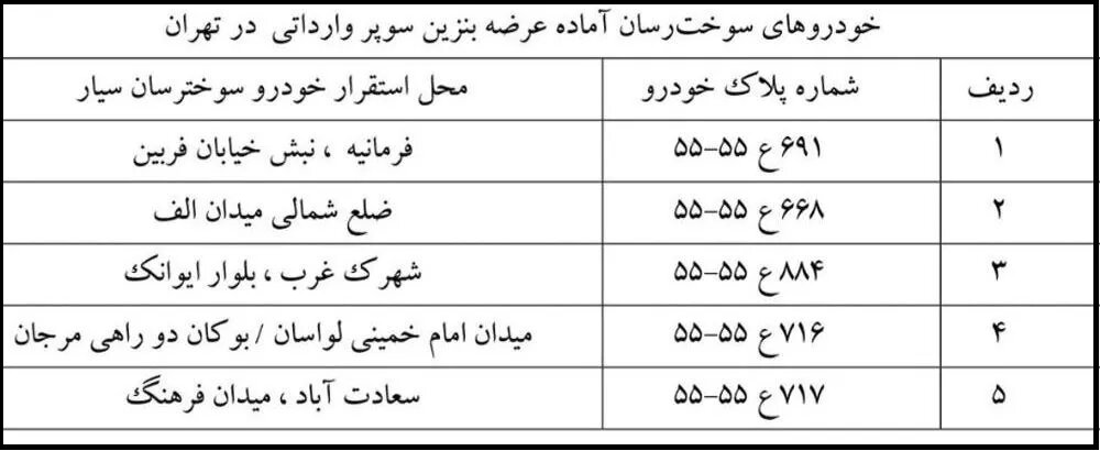 آغاز عرضۀ بنزین سوپر از امروز پنج شنبه در تهران