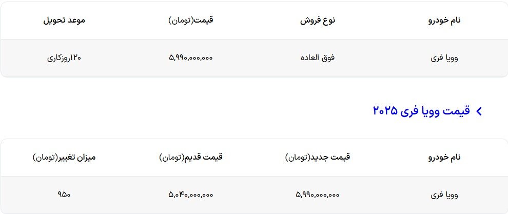 شرایط فروش وویا فری ۲۰۲۵ با افزایش قیمت ۱ میلیاردی اعلام شد – دی ۱۴۰۴