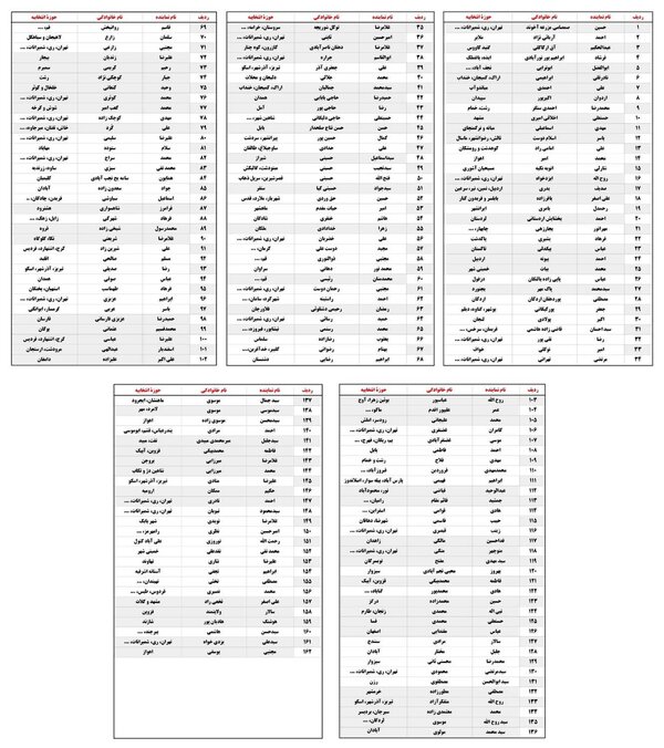 هشدار ۱۶۲ نماینده دربارۀ تبعات سیاست‌های ارزی