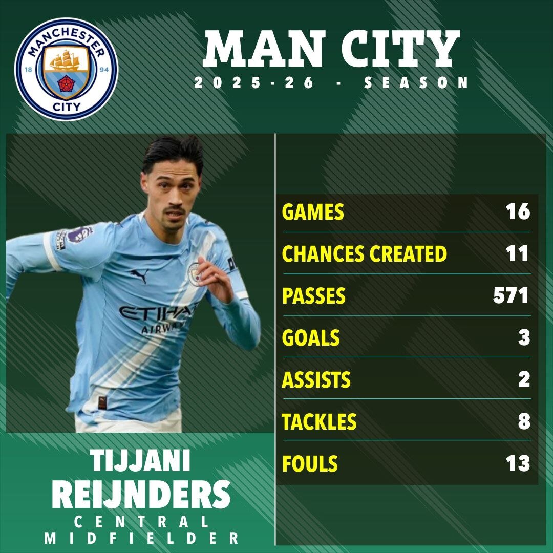 هافبک سیتی علیه کارشناسان؛ من دی‌بروینه نیستم!