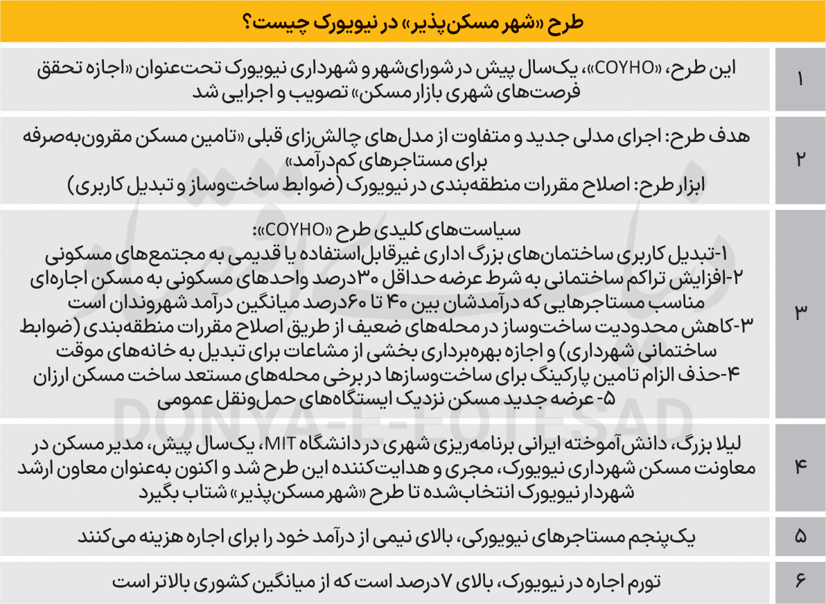 ممدانی کلید مسکن نیویورک را به «برنامه‌ریز ایرانی» سپرد