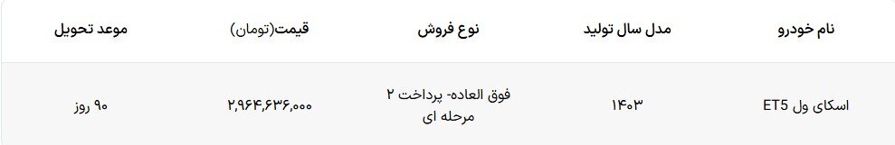 شرایط فروش و قیمت جدید اسکای ول ET5 اعلام شد – دی ۱۴۰۴