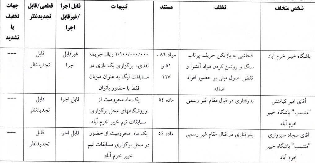 جریمه گل‌محمدی، سپاهان و محرومیت عوامل باشگاه خیبر