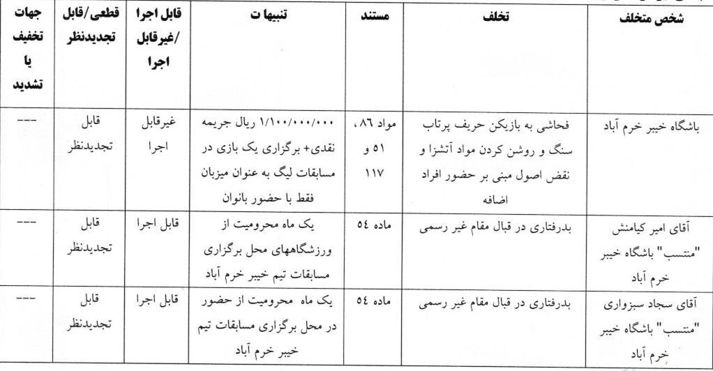 خیبر خرمآباد جریمه شد