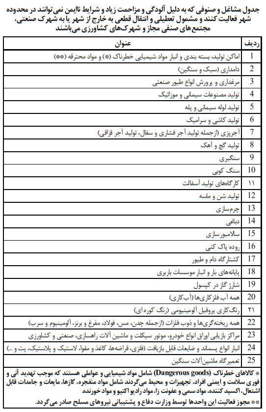 بازی شهرداری بندرعباس با سلامت مردم؛ دادستان بندرعباس ورود کند