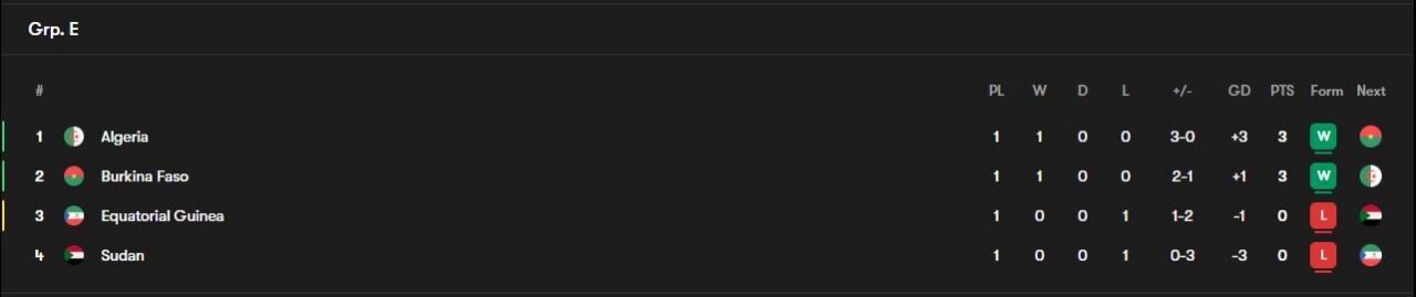 پیروزی ادامه‌دار مدعیان آفریقا؛ یونایتدی‌ها می‌درخشند! / ستاره استقلال عالی بود، اما حریف کامرون قدرتمند نشد