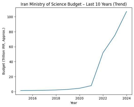 افزایش بودجه وزارت علوم و سهم دانشگاه‌های کشور در سال ۱۴۰۵ چقدر است؟