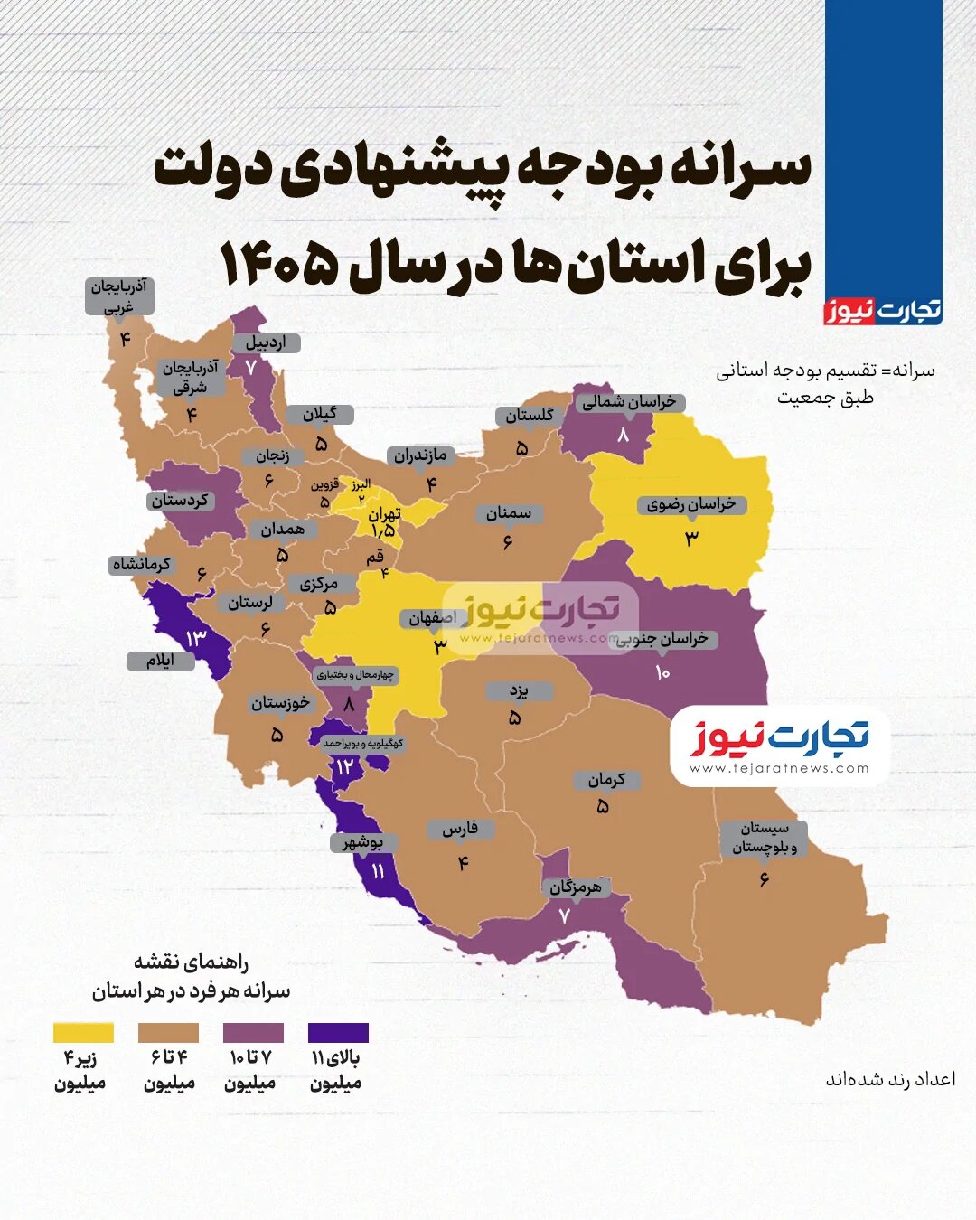 سرانه بودجه پیشنهادی دولت برای هر استان‌ چقدر است؟