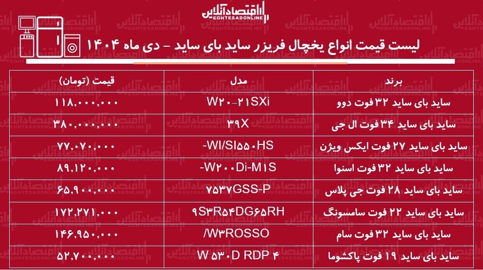 لیست قیمت جدید انواع یخچال‌ و فریزر