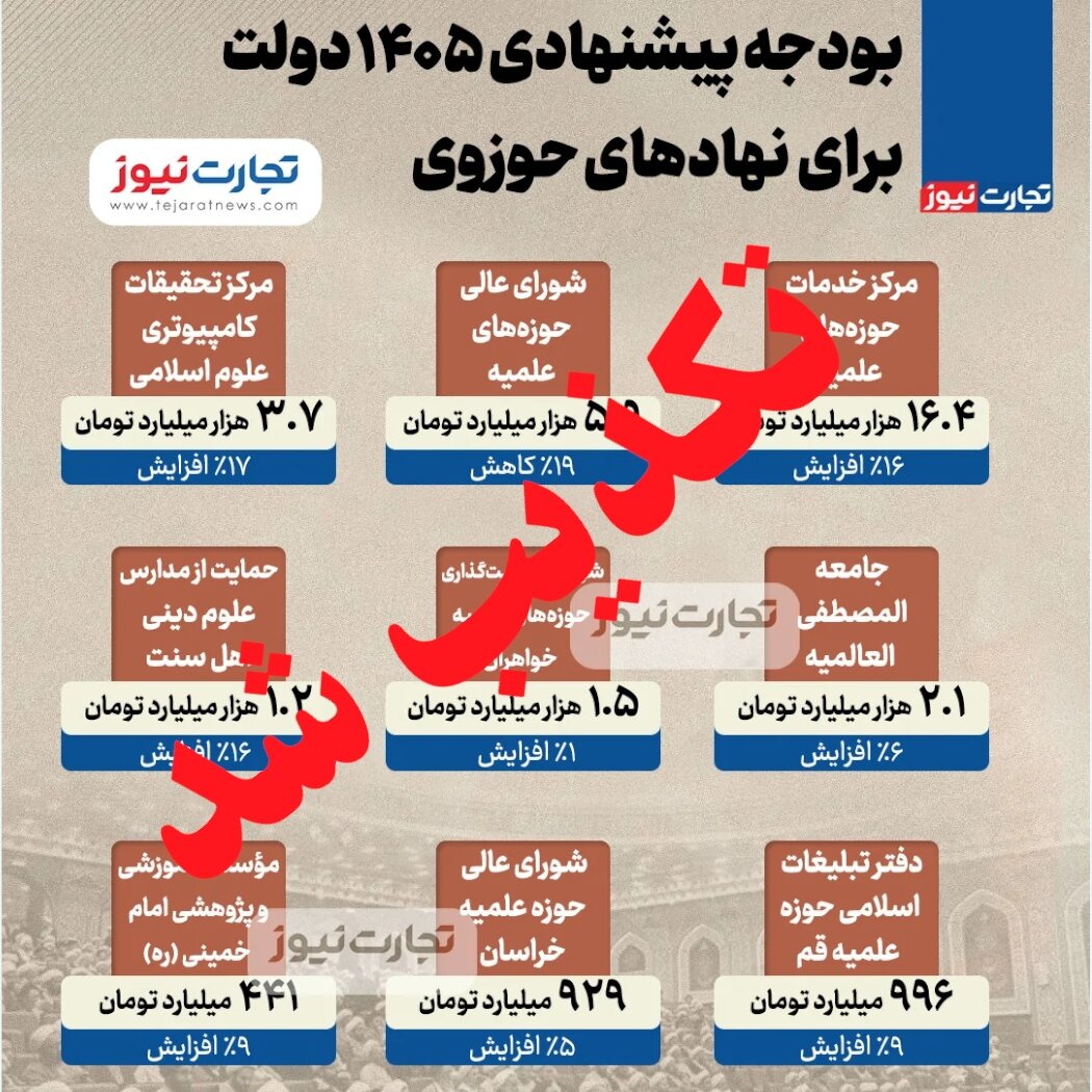بودجه منتسب به مرکز تحقیقات کامپیوتری علوم اسلامی(نور) صحت ندارد