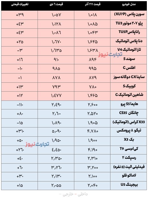 آخرین قیمت‌ خودرو در بازار