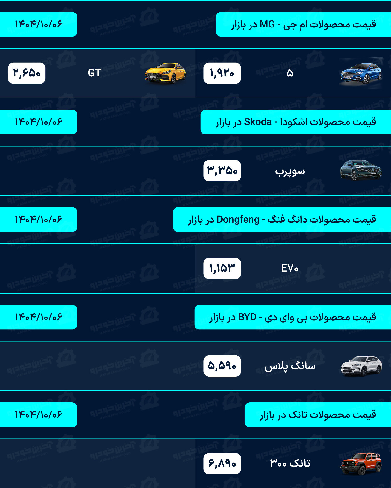قیمت خودرو امروز - شنبه 6 دی ماه 1404