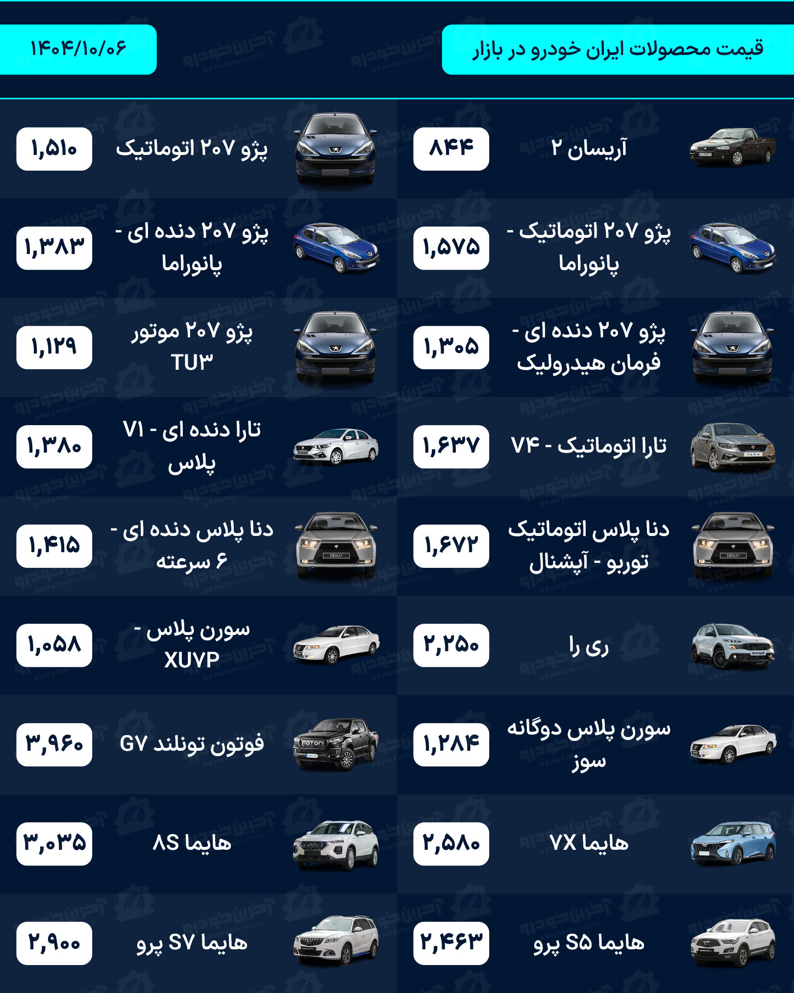 قیمت خودرو امروز - شنبه 6 دی ماه 1404