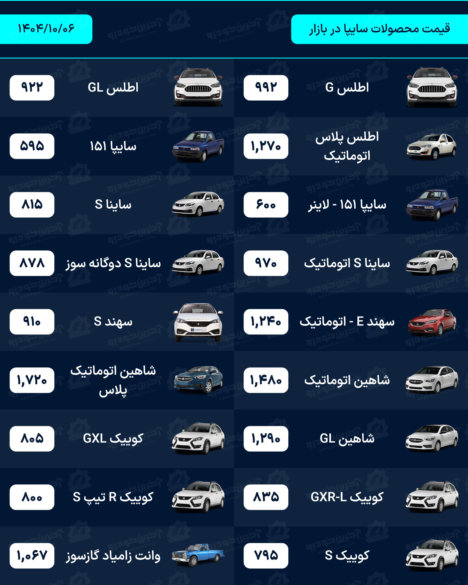قیمت خودرو امروز - شنبه 6 دی ماه 1404