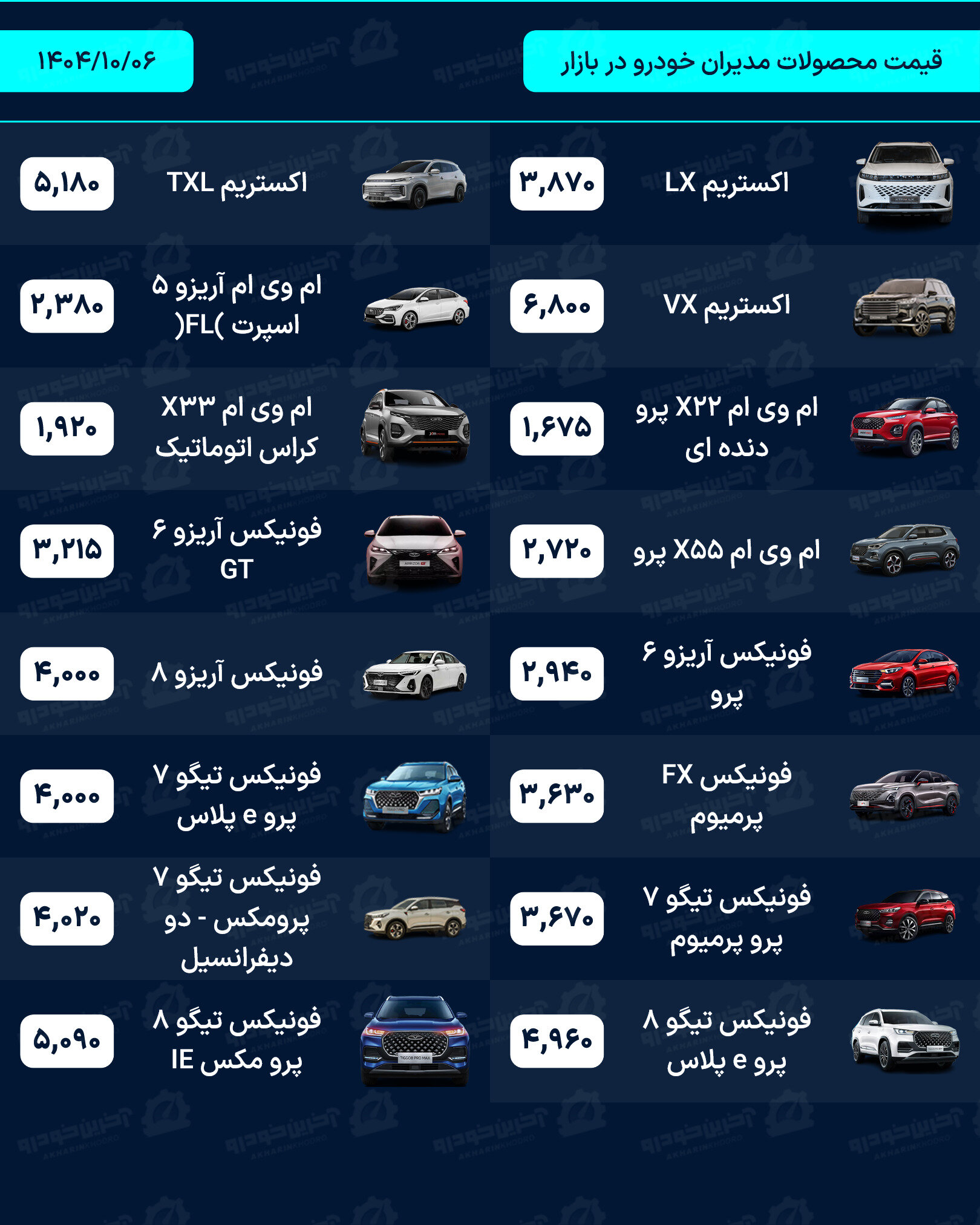 قیمت خودرو امروز - شنبه 6 دی ماه 1404