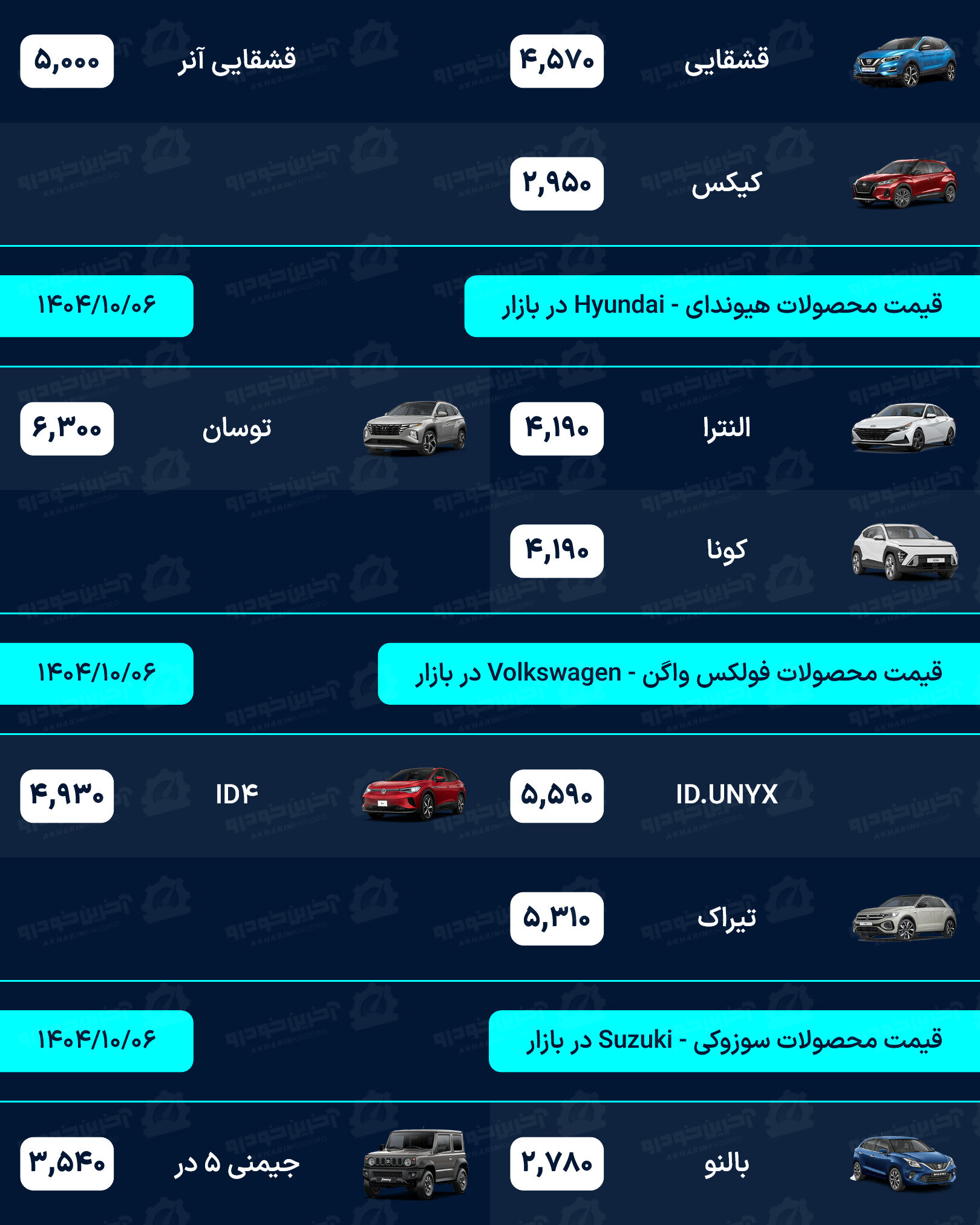 قیمت خودرو امروز - شنبه 6 دی ماه 1404