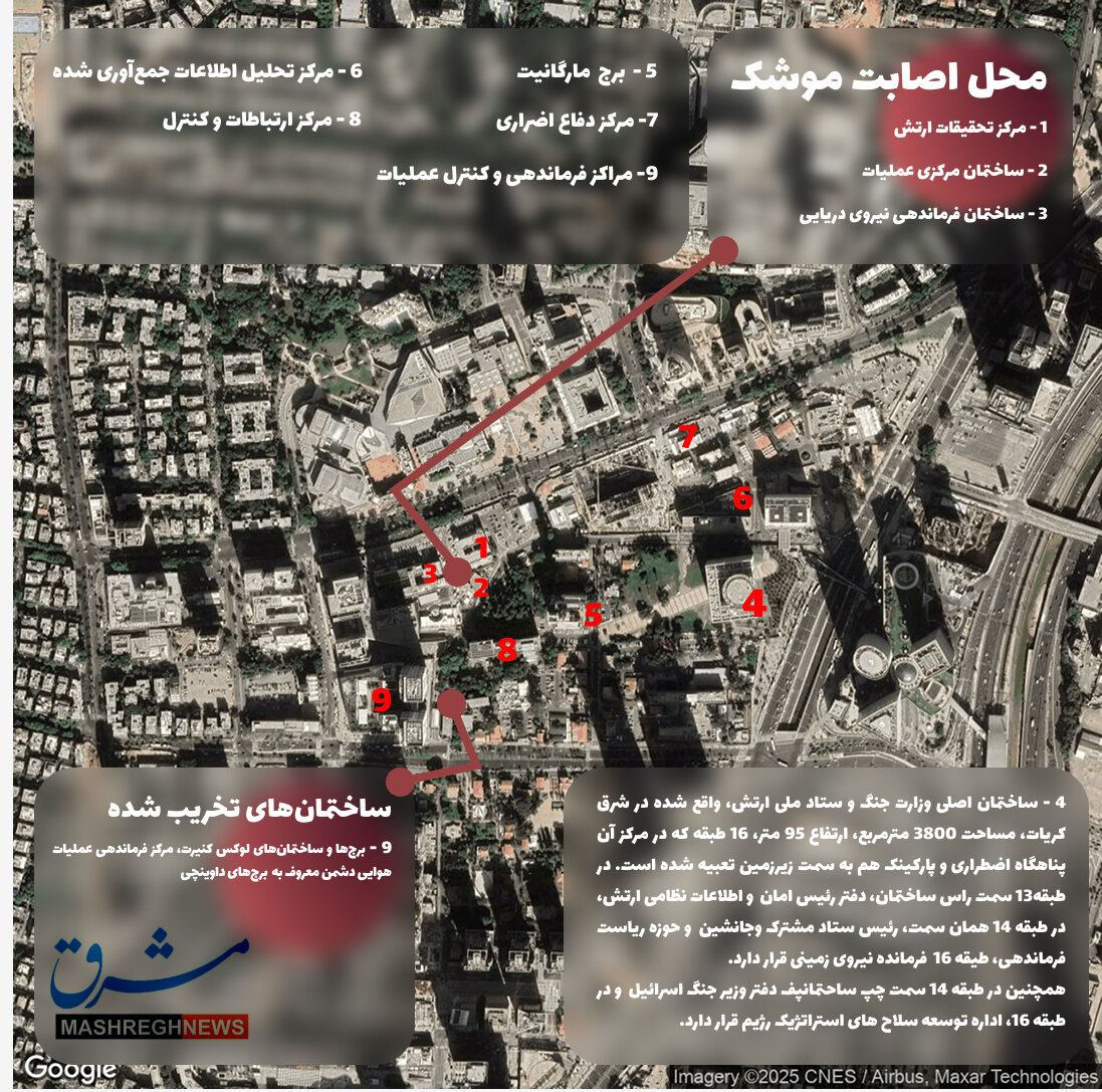 جزئیات جدید از محل اصابت موشک‌های ایران به ۲۰ ساختمان نظامی اسرائیل