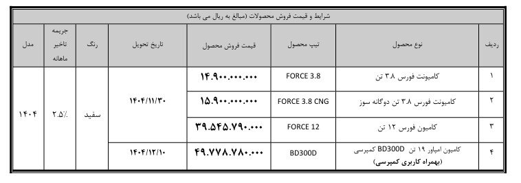 فروش نقدی محصولات فورس و امپاور – دی ۱۴۰۴