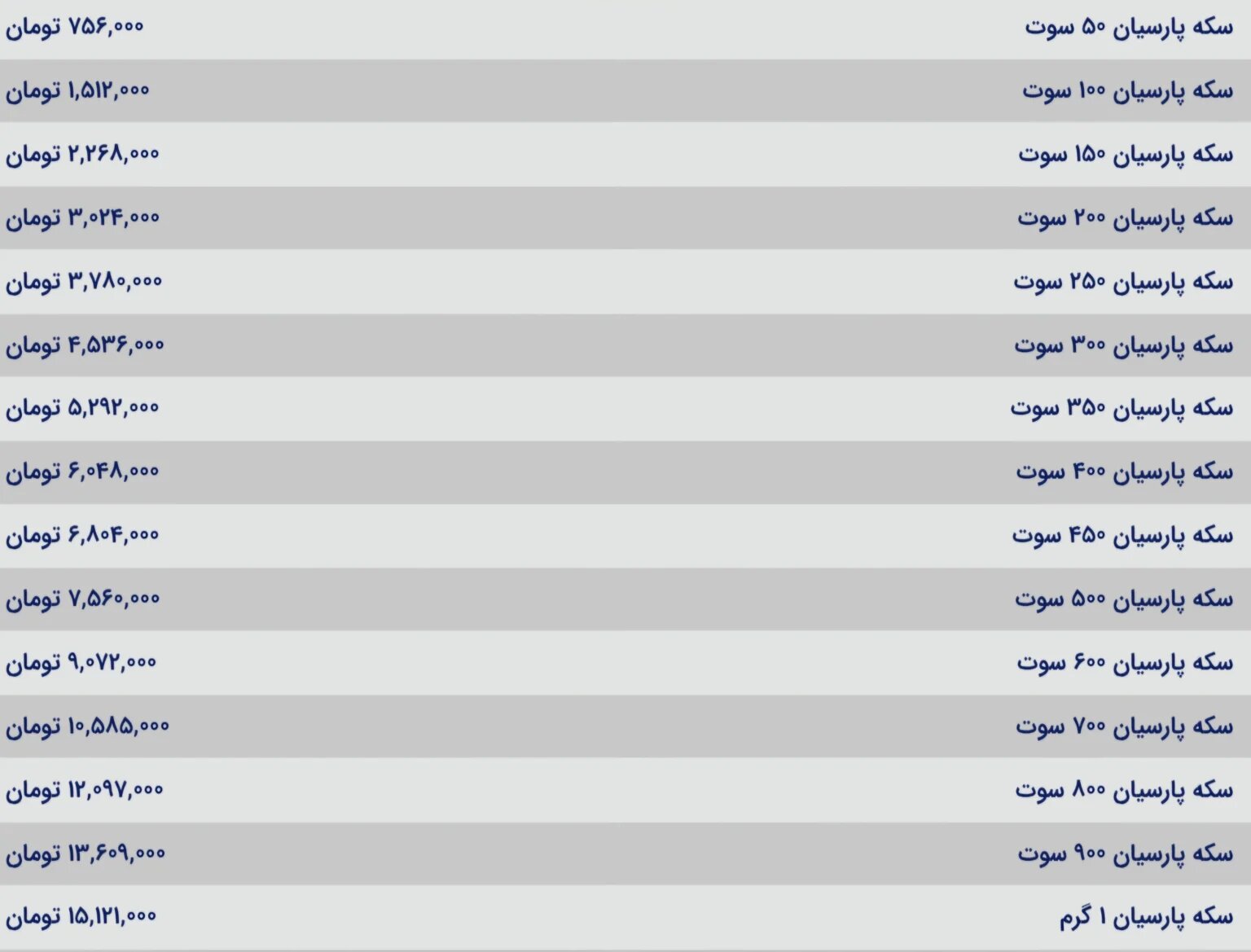 آخرین قیمت سکه پارسیان