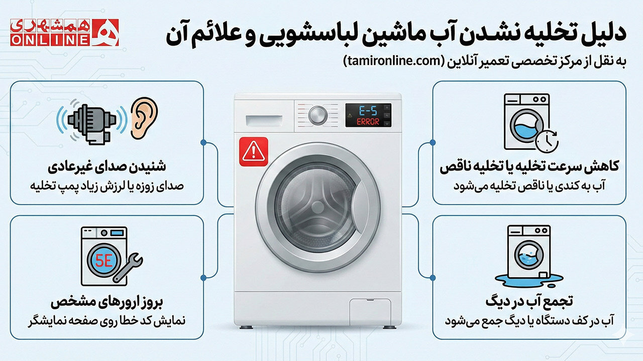 ۶ نشانه خرابی ماشین لباسشویی که باید به آن اهمیت داد