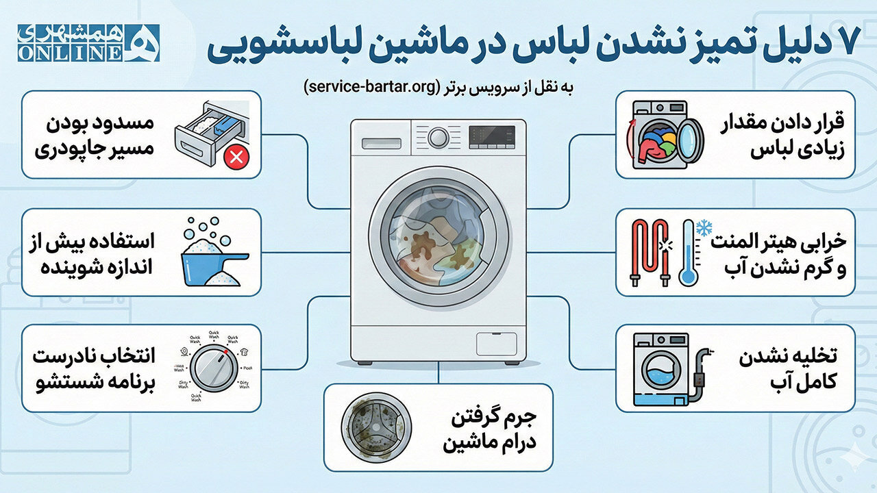 ۶ نشانه خرابی ماشین لباسشویی که باید به آن اهمیت داد