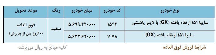 ارزان ترین خودروی سایپا هم گران شد | شرایط فروش فوق العاده و زمان تحویل