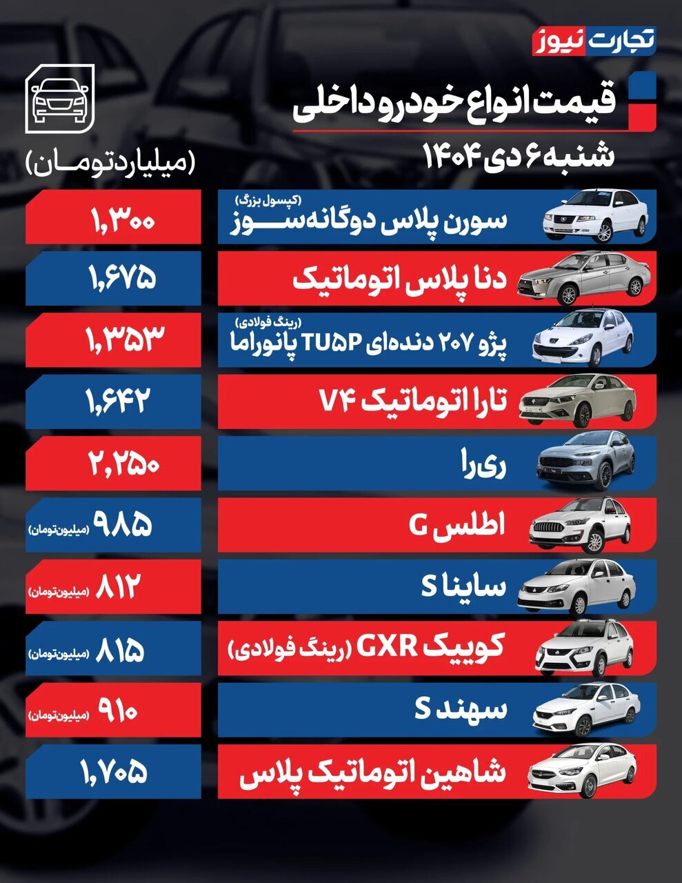 خودرو وارداتی سایپا ۹۵میلیون گران شد؛ بازار خودرو همچنان صعودی است | جدول قیمت ها