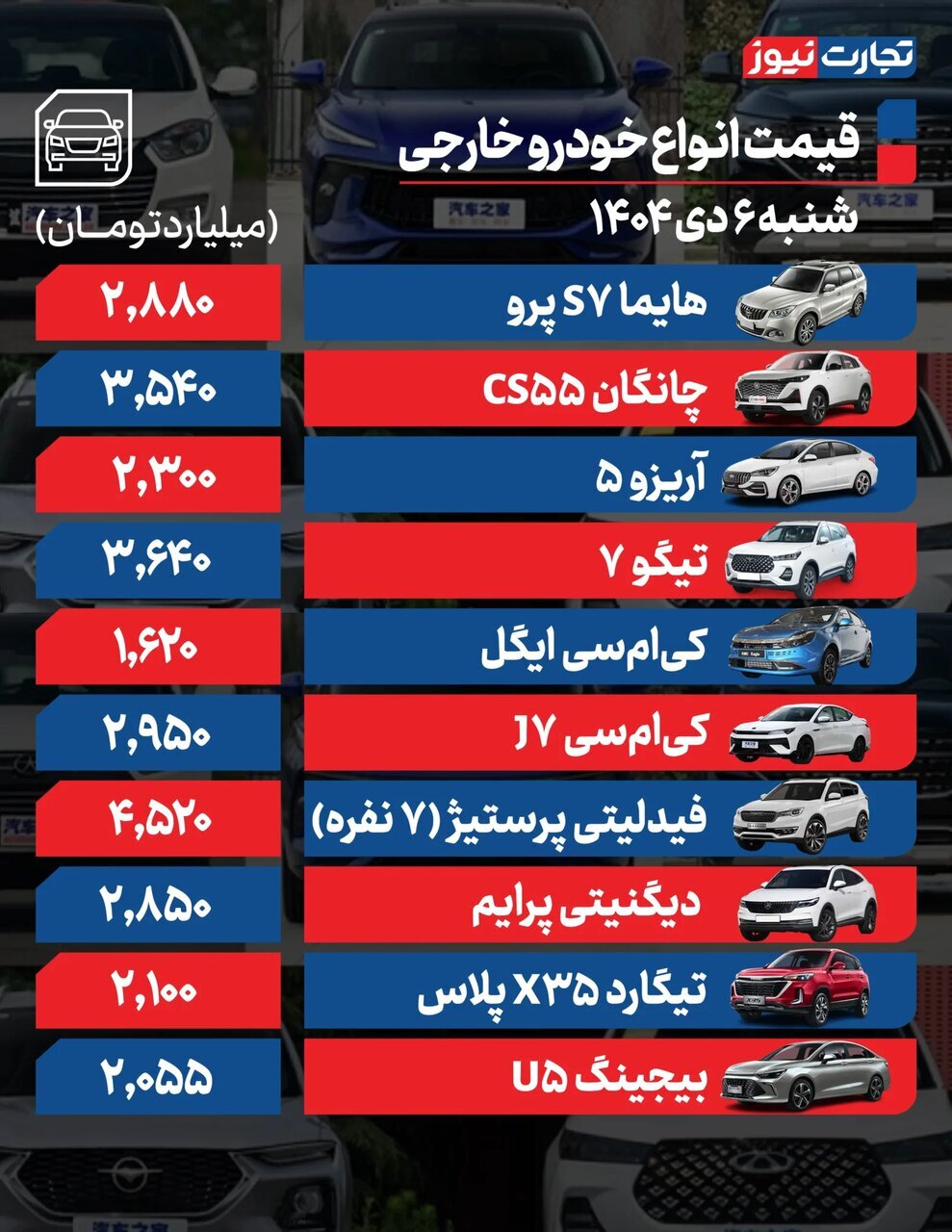 خودرو وارداتی سایپا ۹۵میلیون گران شد؛ بازار خودرو همچنان صعودی است | جدول قیمت ها