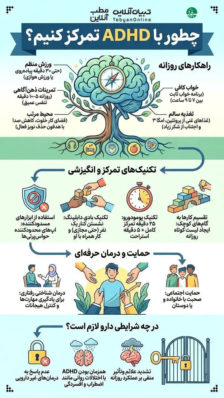 چگونگی تمرکز با ADHD - بیش‌فعالی + اینفوگرافیک