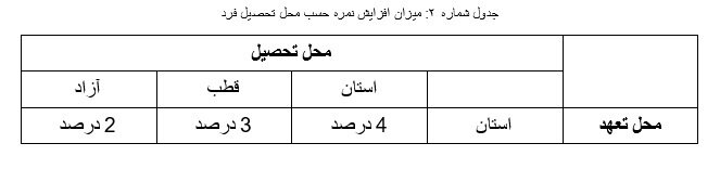 نظام سهمیههای دستیاری با عدالت آموزشی همخوانی ندارد