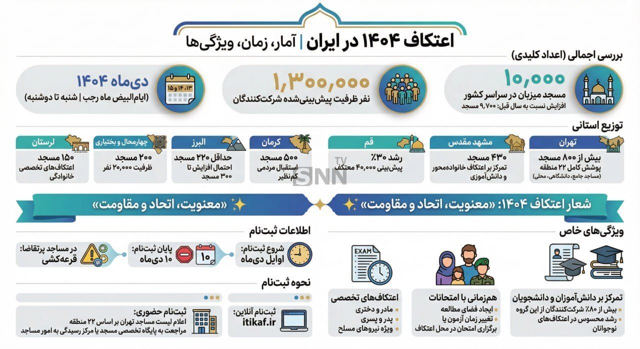 اینفوگرافیک | آخرین اخبار اعتکاف؛ ظرفیت تکمیل شد