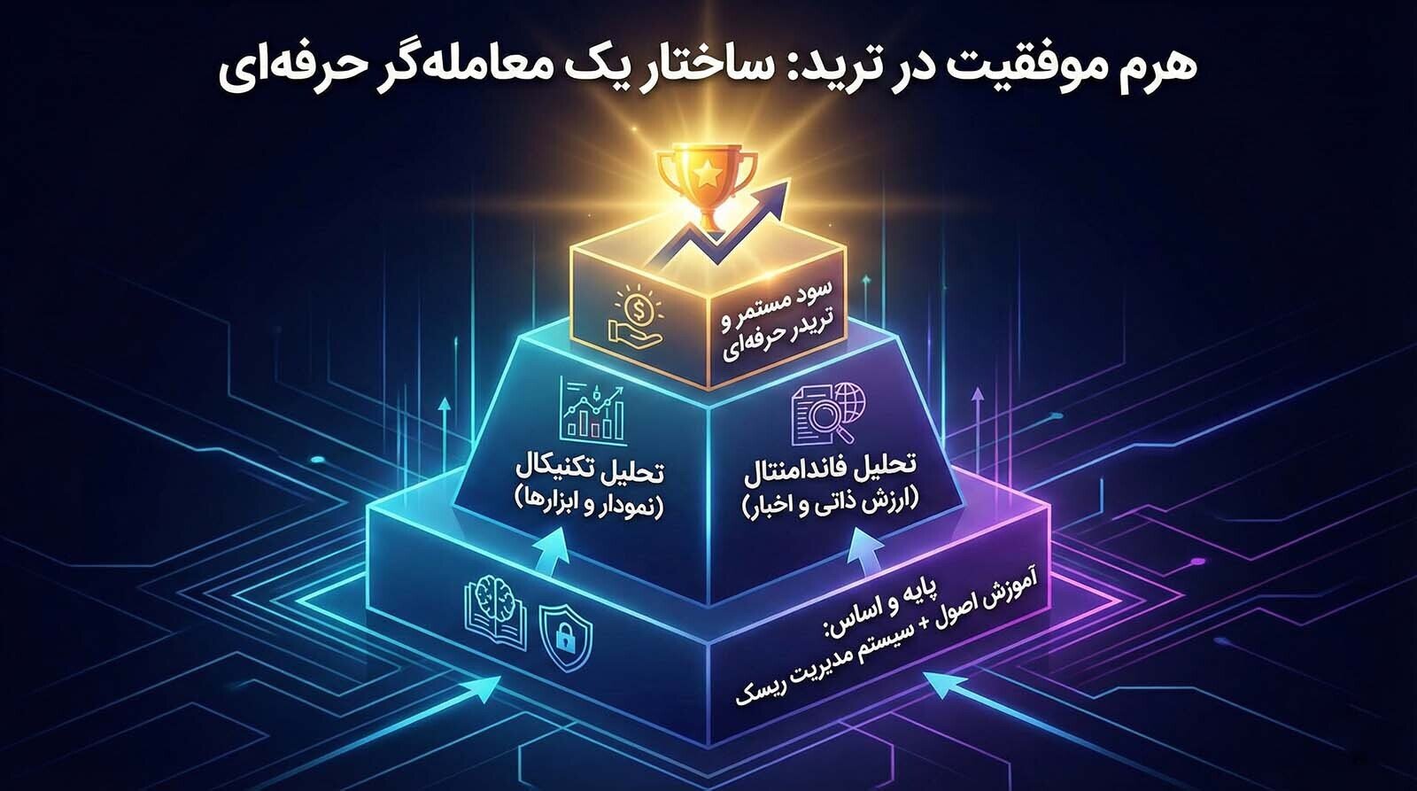 چگونه ترید را شروع کنیم؟ بهترین مسیر آموزشی چیست؟