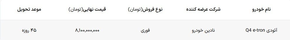 شرایط فروش و افزایش قیمت آئودی Q4 اعلام شد – دی ۱۴۰۴