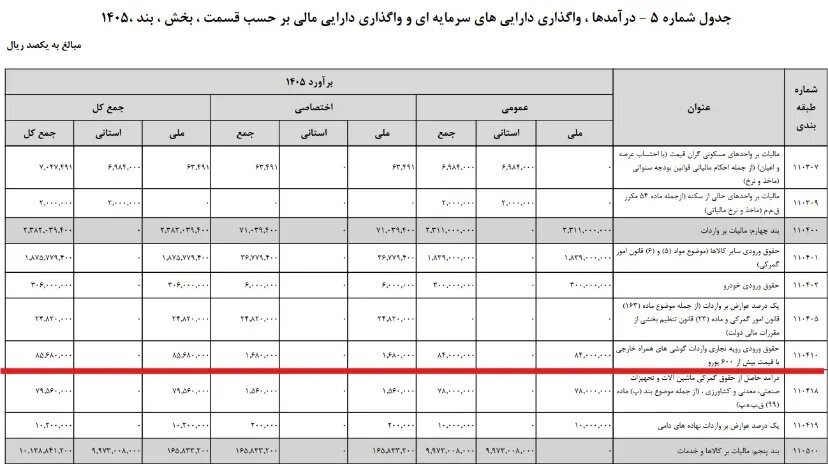 کالبدشکافی بودجه اینترنت ملی؛ ۱۸ همت آشکار، ۷۵ همت پنهان