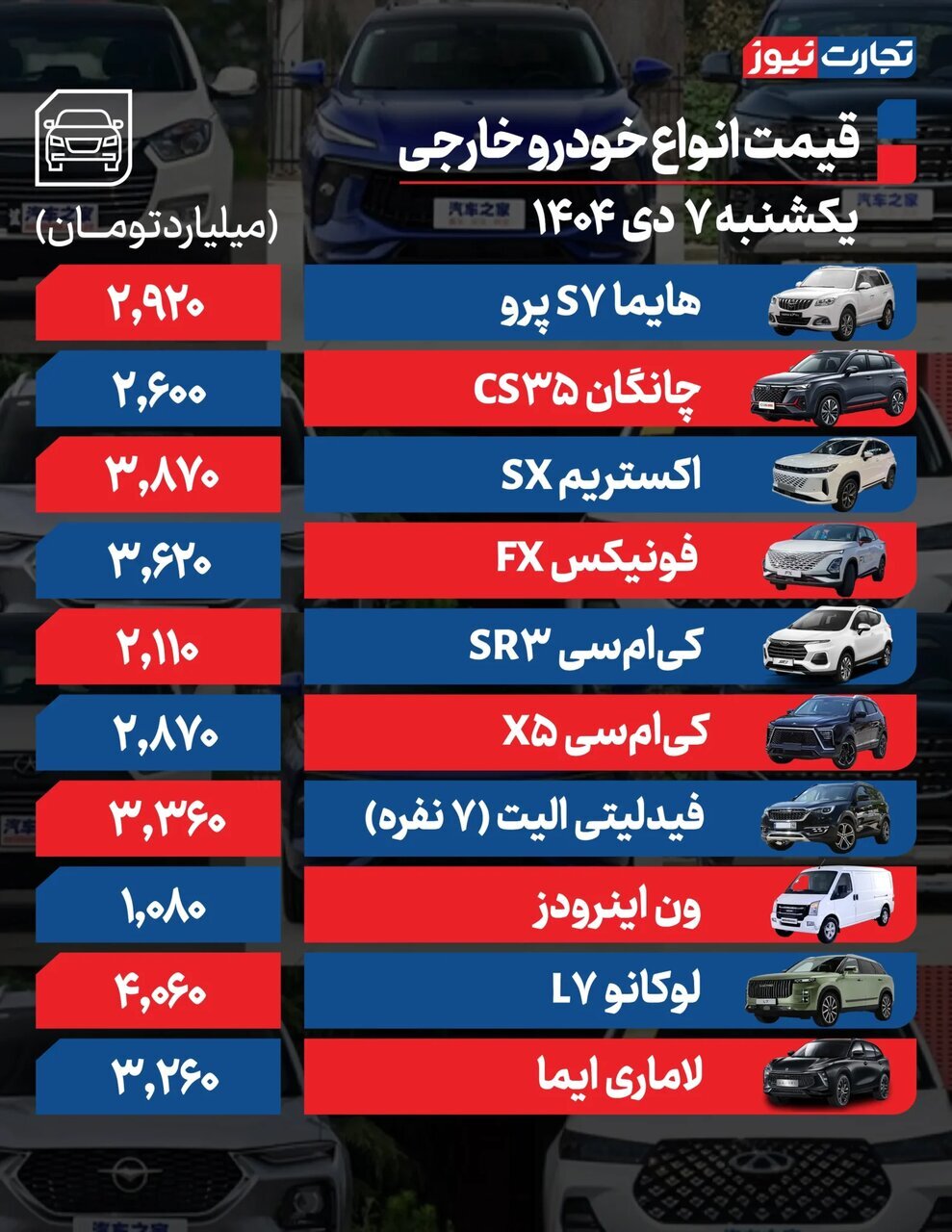 افزایش ۴۰ تا ۹۰ میلیون تومانی خودروهای مونتاژی؛ خودروهای داخلی چقدر گران شدند؟ | جدول قیمت ها