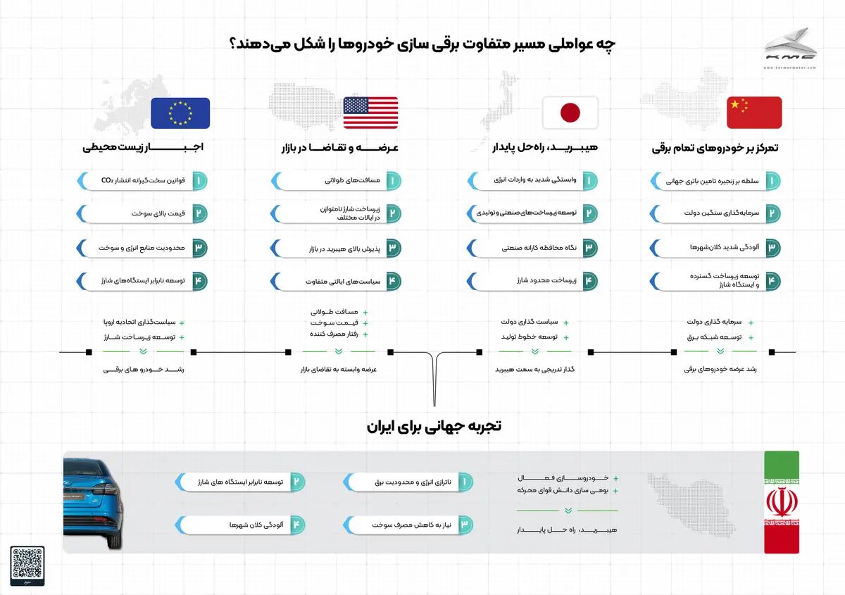 نیاز ایران در گذار به حمل و نقل پاک