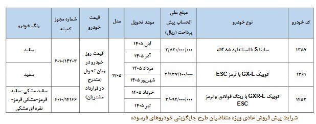 پیشفروش محصولات سایپا ویژه دارندگان خودروهای فرسوده